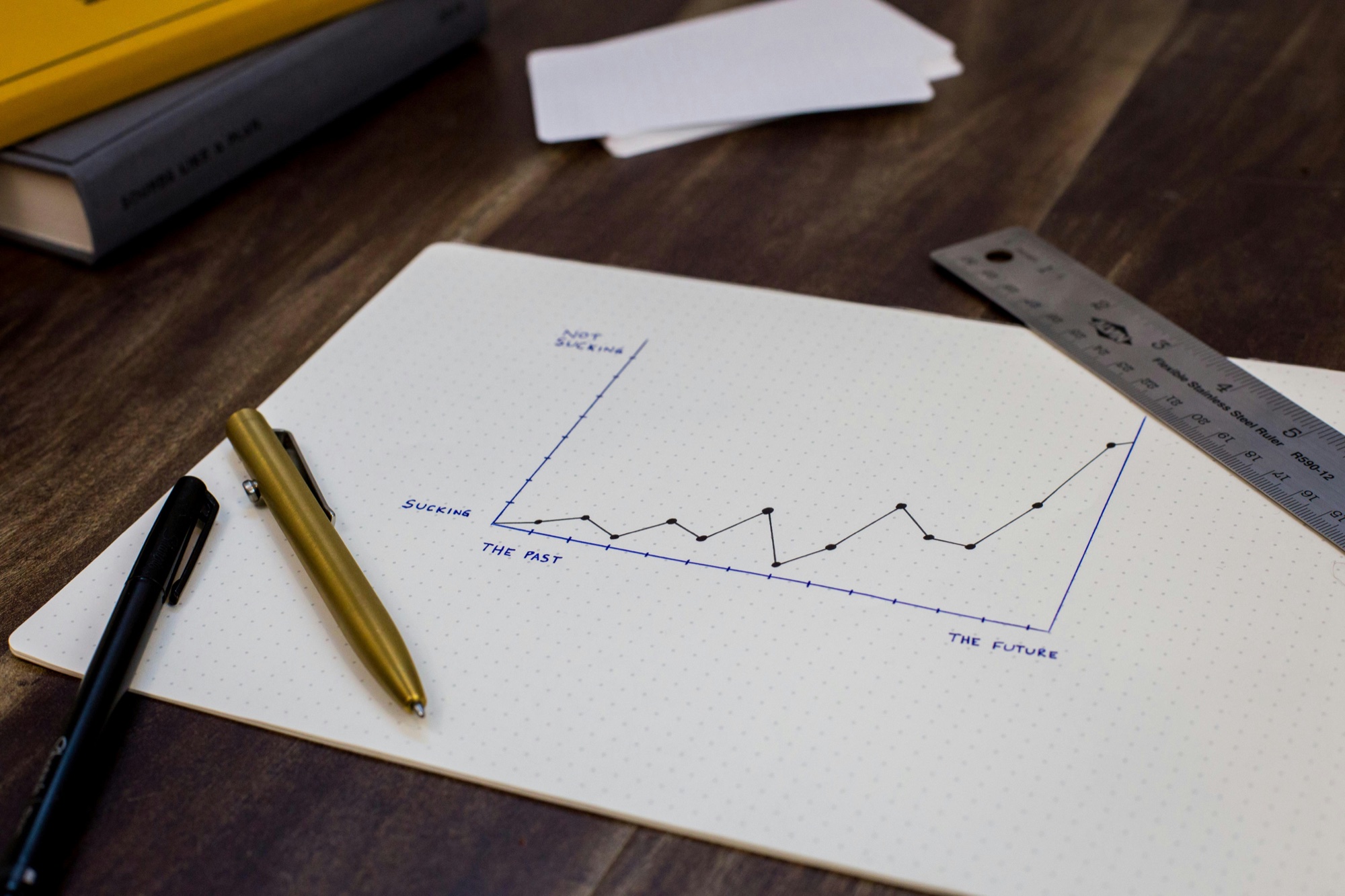Financial planning and project development